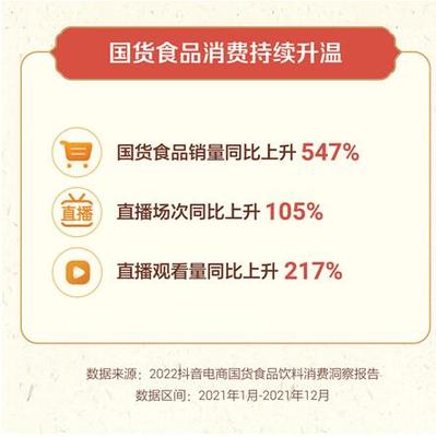 国货食品饮料消费新趋势 抖音电商报告揭示销量激增547%的背后