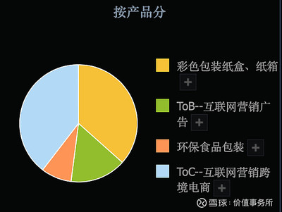 3倍潜力股，吉宏股份 科技含量高、题材丰富、业绩扎实，估值洼地中的食品互联网销售新星