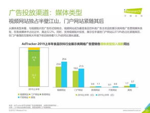 2019年中国食品饮料类网络广告营销与互联网销售全景报告