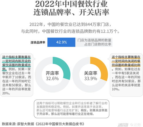 沪上餐饮新浪潮 大浪淘沙下，食品互联网销售的破局之道