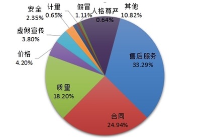 中消协警示 警惕行业跟风“盲盒”营销乱象，部分商家涉嫌技术操纵中奖率
