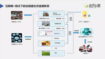 阳光午餐 阿里巴巴受邀出席第四届互联网食品安全高峰论坛，共筑网络食品销售新生态