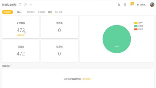 年销售额近10亿的食品制造企业，如何通过互联网销售破解行业痛点