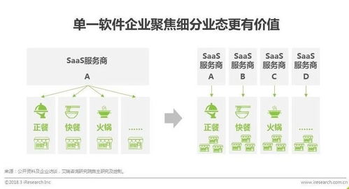 艾瑞中国智慧餐饮行业研究报告 食品互联网销售的变革与未来趋势